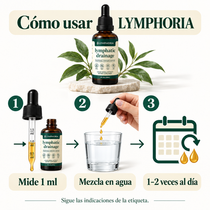 LYMPHORIA DRENAJE LINFATICO · 60 ML